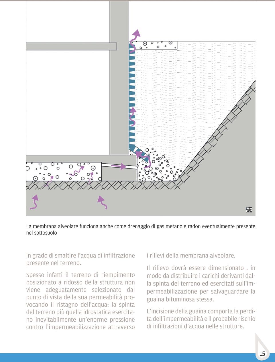 spinta del terreno più quella idrostatica esercitano inevitabilmente un enorme pressione contro l impermeabilizzazione attraverso i rilievi della membrana alveolare.