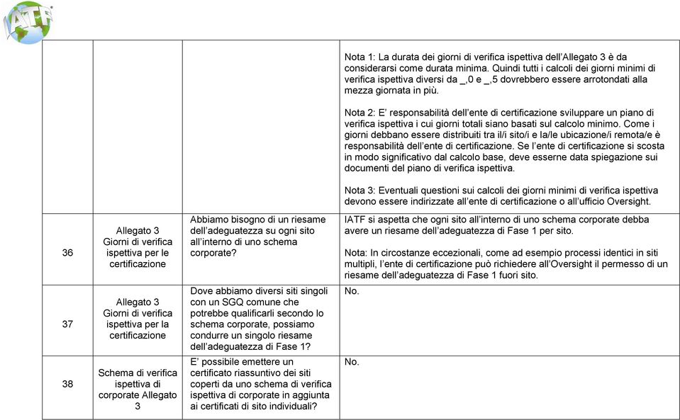 Nota 2: E responsabilità dell ente di certificazione sviluppare un piano di i cui giorni totali siano basati sul calcolo minimo.