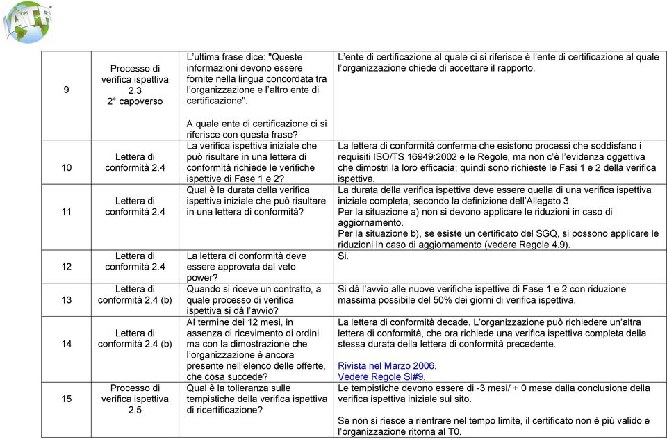 4 Lettera di conformità 2.4 Lettera di conformità 2.4 Lettera di conformità 2.4 (b) Lettera di conformità 2.4 (b) 2.5 A quale ente di certificazione ci si riferisce con questa frase?