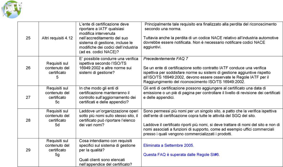 sistema di gestione, incluse le modifiche dei codici dell industria (ad es. codici NACE)? E possibile condurre una verifica ispettiva secondo l ISO/TS 16949:2002 e altre norme sui sistemi di gestione?