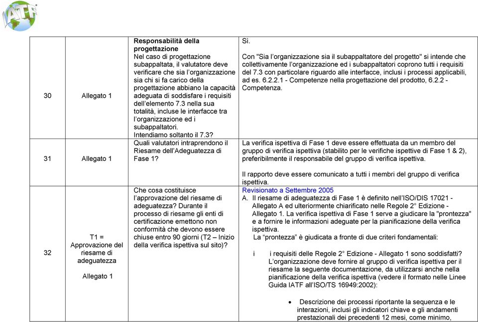 Sì. Con "Sia l organizzazione sia il subappaltatore del progetto" si intende che collettivamente l organizzazione ed i subappaltatori coprono tutti i requisiti del 7.