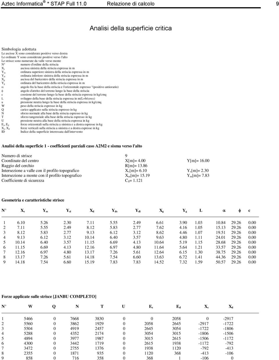 numerate da valle verso monte N numero d'ordine della striscia Xs ascissa sinistra della striscia espressa in m Yss ordinata superiore sinistra della striscia espressa in m Ysi ordinata inferiore