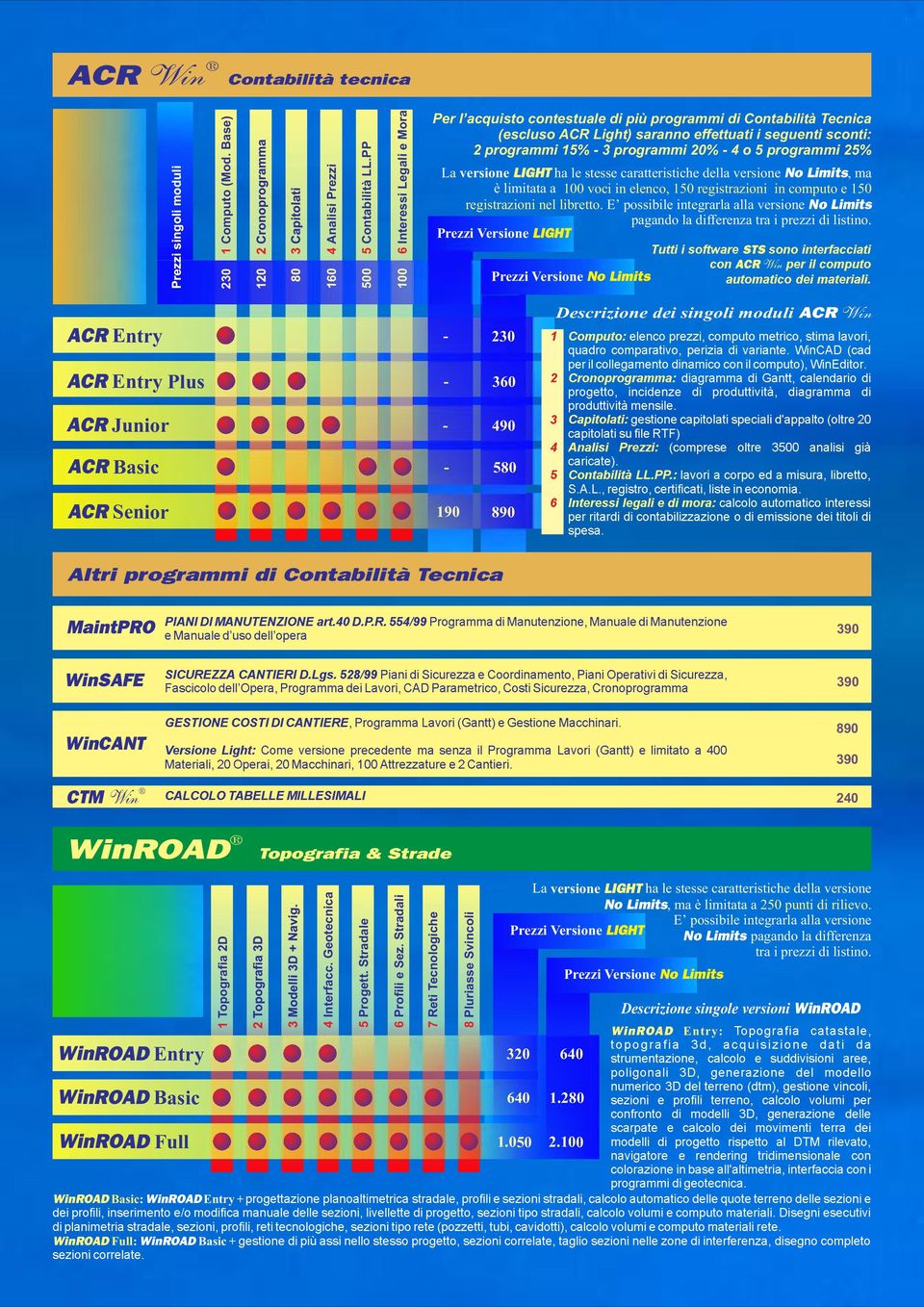 programmi 25% La versione LIGHT ha le stesse caratteristiche della versione No Limits, ma è limitata a voci in elenco, registrazioni in computo e registrazioni nel libretto.