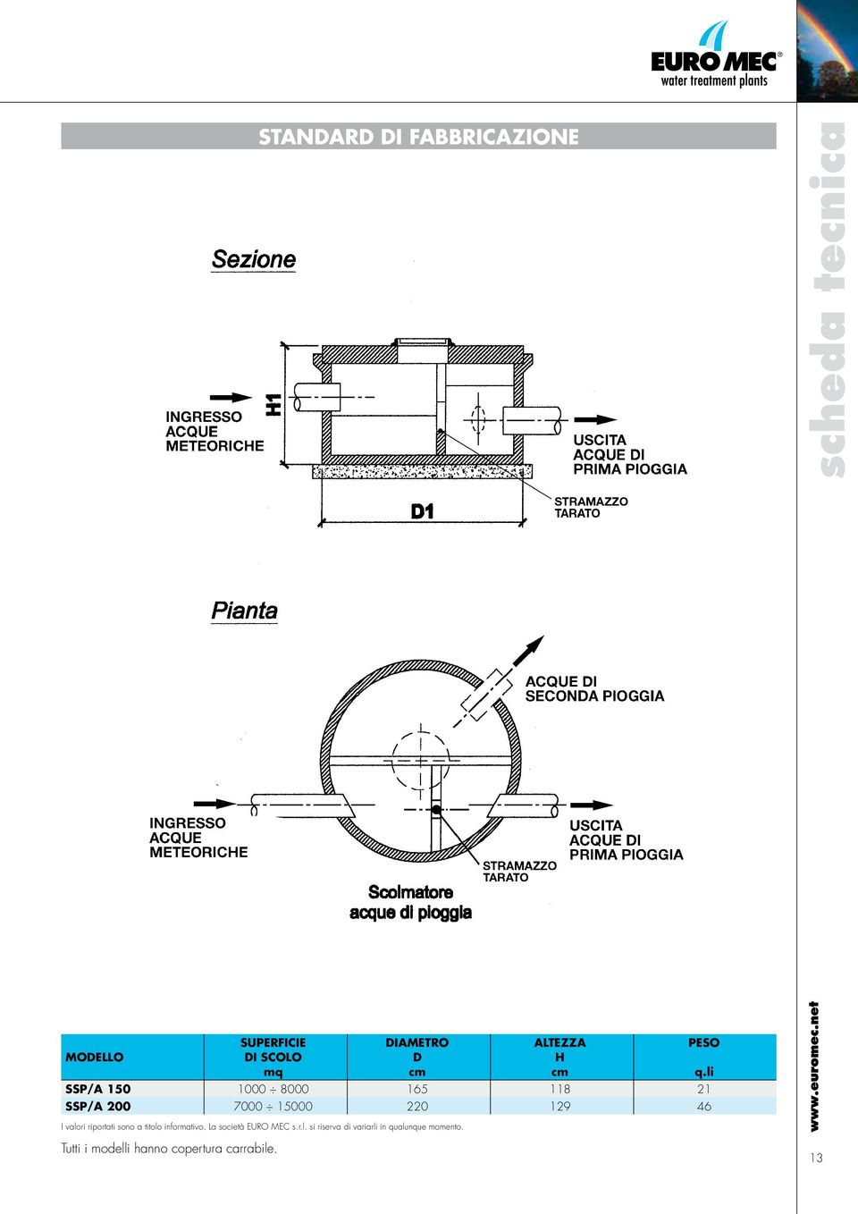 li SSP/A 150 1000 8000 165 118 21 SSP/A 200 7000 15000 220 129 46 I valori