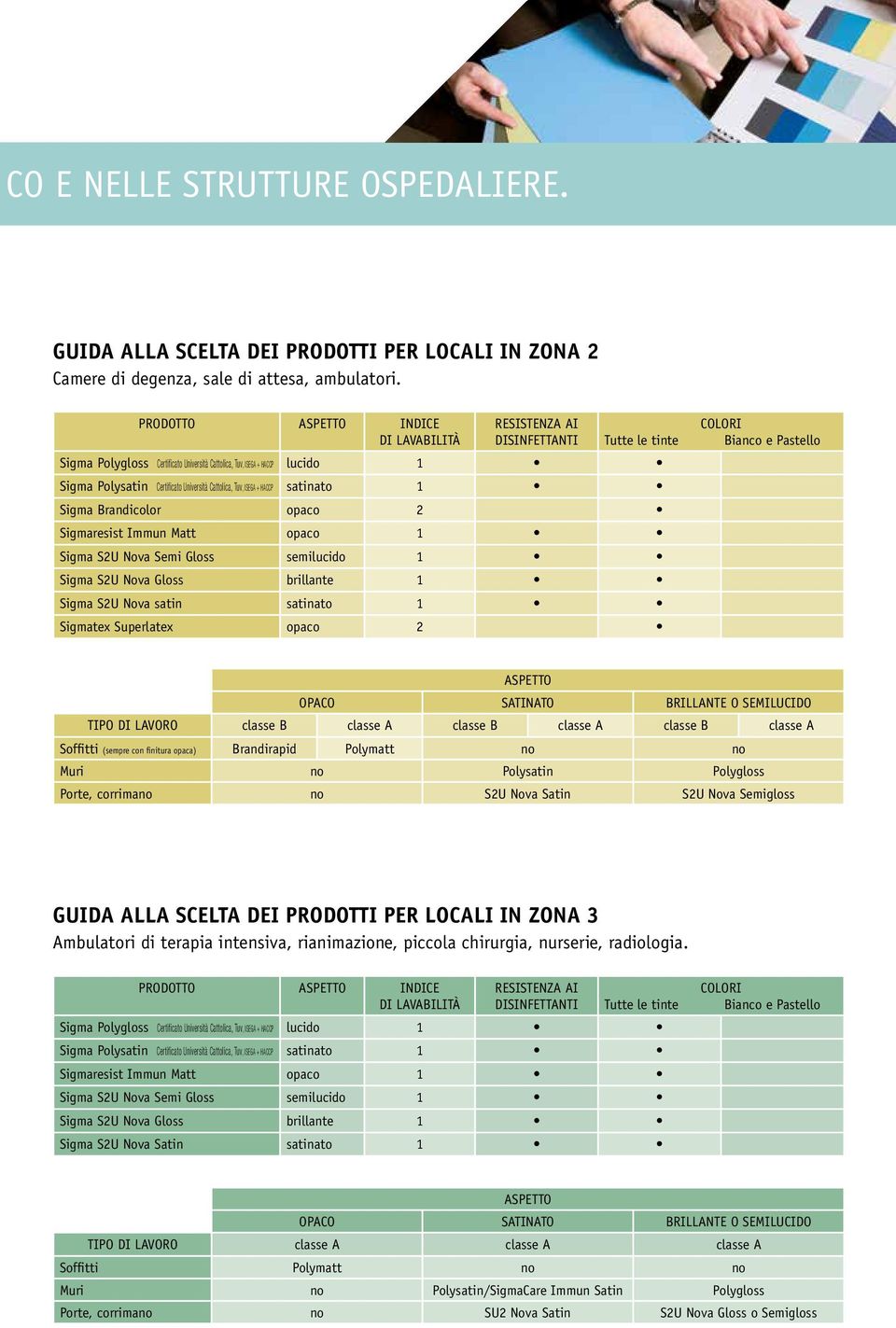 Cattolica, Tuv, ISEGA + HACCP satinato 1 Sigma Brandicolor opaco 2 Sigmaresist Immun Matt opaco 1 Sigma S2U Nova Semi Gloss semilucido 1 Sigma S2U Nova Gloss brillante 1 Sigma S2U Nova satin satinato