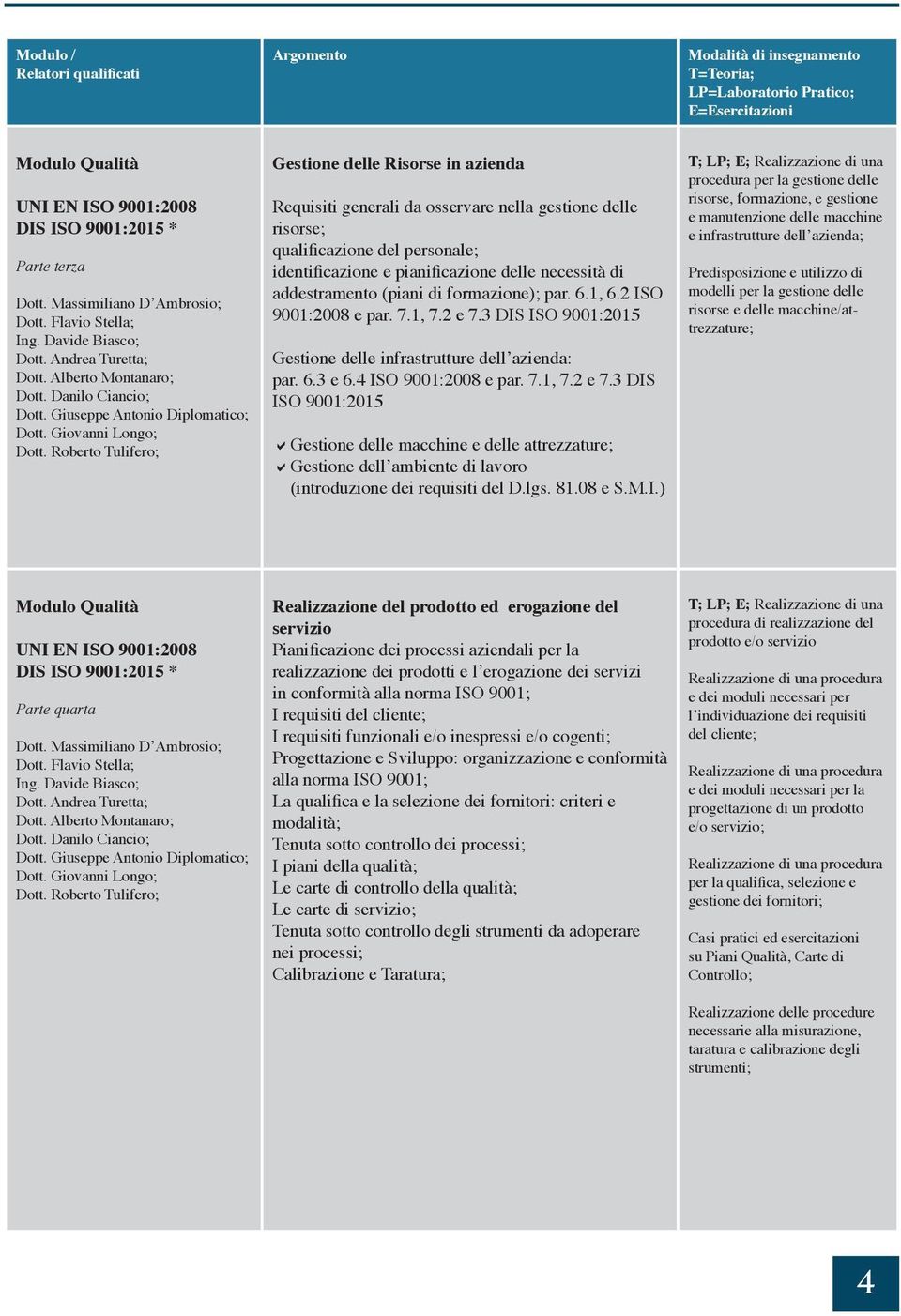 par. 6.1, 6.2 ISO 9001:2008 e par. 7.1, 7.2 e 7.3 DIS ISO 9001:2015 Gestione delle infrastrutture dell azienda: par. 6.3 e 6.4 ISO 9001:2008 e par. 7.1, 7.2 e 7.3 DIS ISO 9001:2015 Gestione delle macchine e delle attrezzature; Gestione dell ambiente di lavoro (introduzione dei requisiti del D.