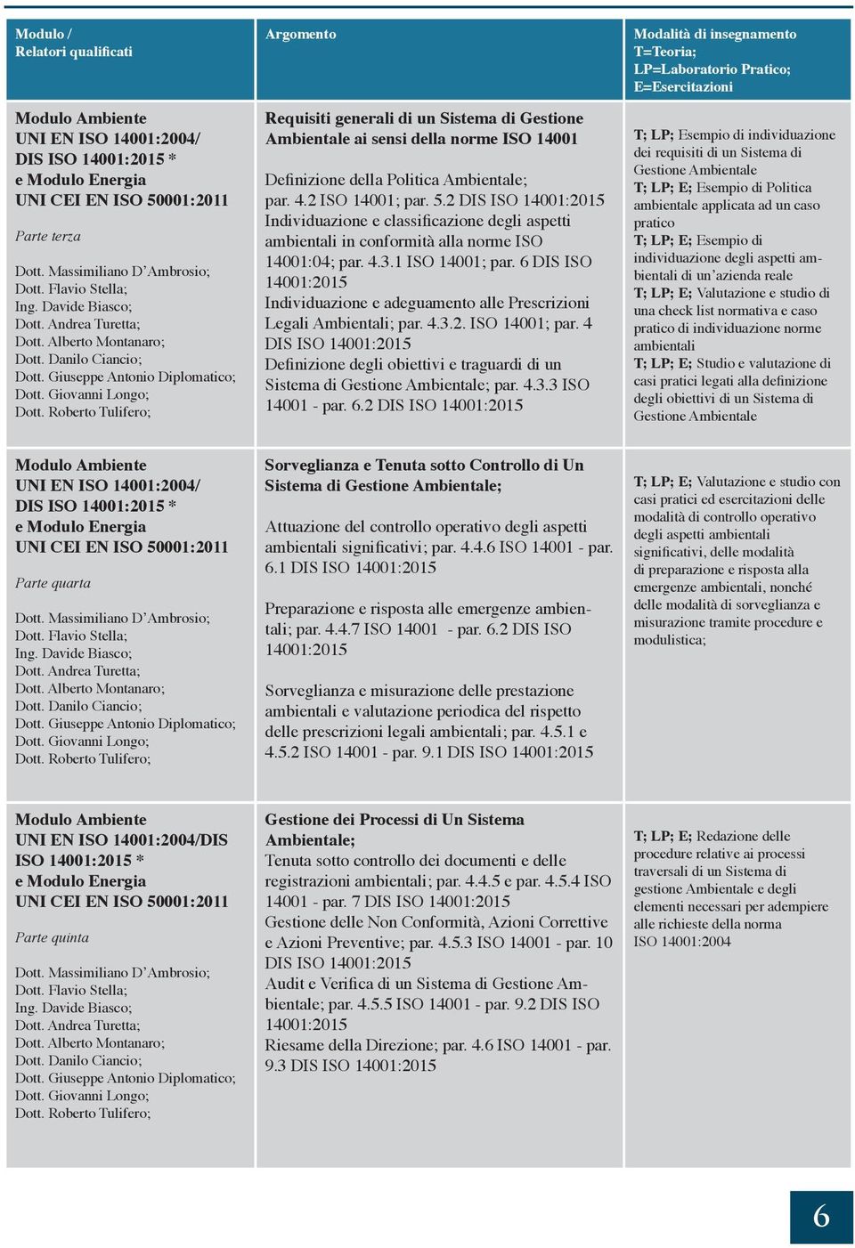 2 DIS ISO 14001:2015 Individuazione e classificazione degli aspetti ambientali in conformità alla norme ISO 14001:04; par. 4.3.1 ISO 14001; par.