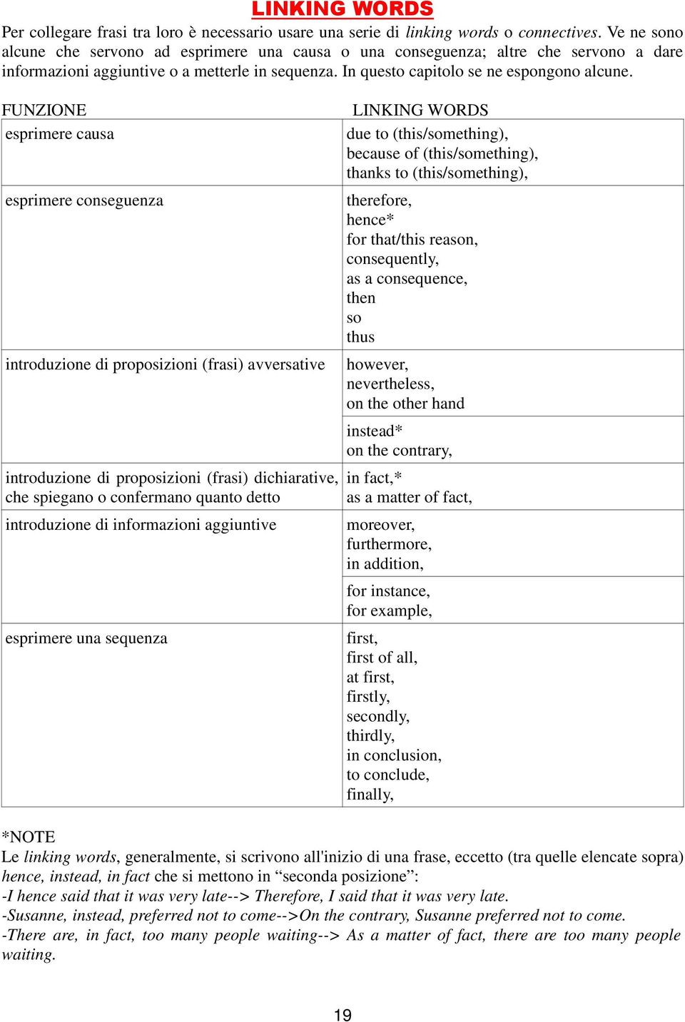 FUNZIONE esprimere causa esprimere conseguenza introduzione di proposizioni (frasi) avversative introduzione di proposizioni (frasi) dichiarative, che spiegano o confermano quanto detto introduzione