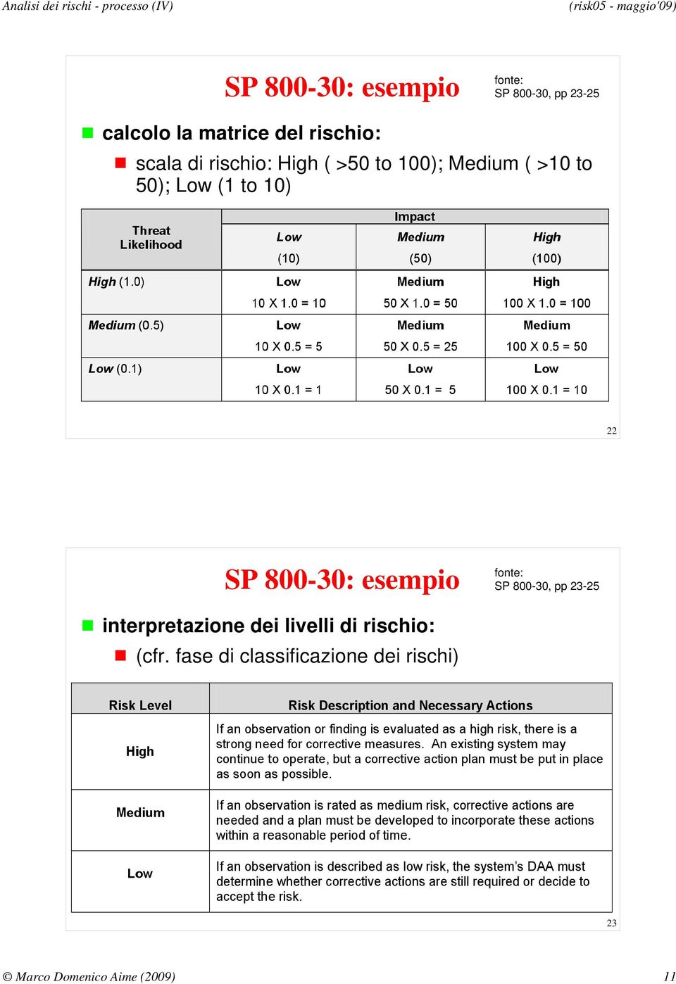 800-0: esempio fonte: SP 800-0, pp - interpretazione dei livelli di