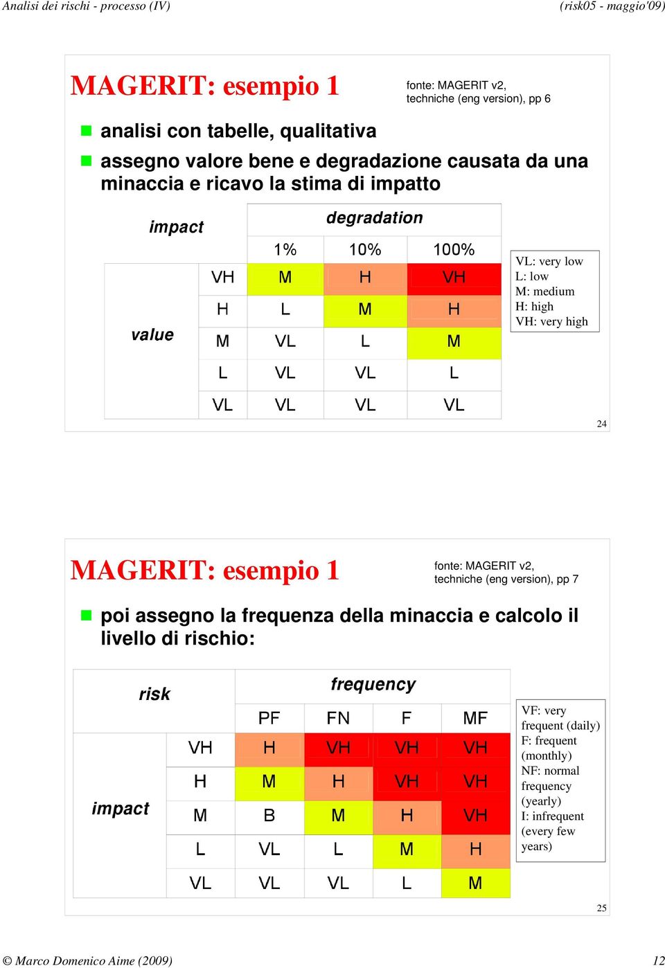 esempio 1 fonte: MAGERIT v, techniche (eng version), pp 7 poi assegno la frequenza della minaccia e calcolo il livello di