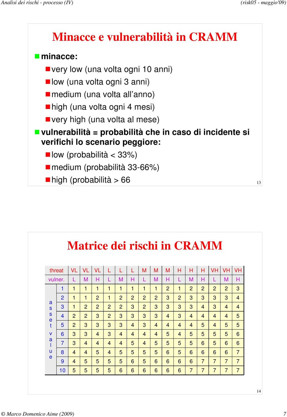 verifichi lo scenario peggiore: low (probabilità < %) medium (probabilità -%) high (probabilità > 1 Matrice dei rischi in CRAMM a s s e t v