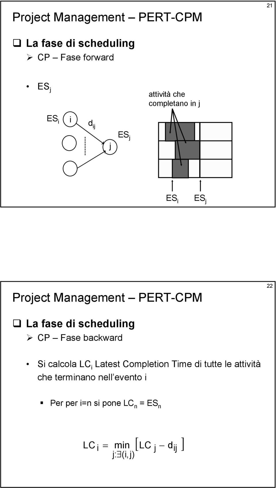 Completion Time di tutte le attività che terminano nell evento