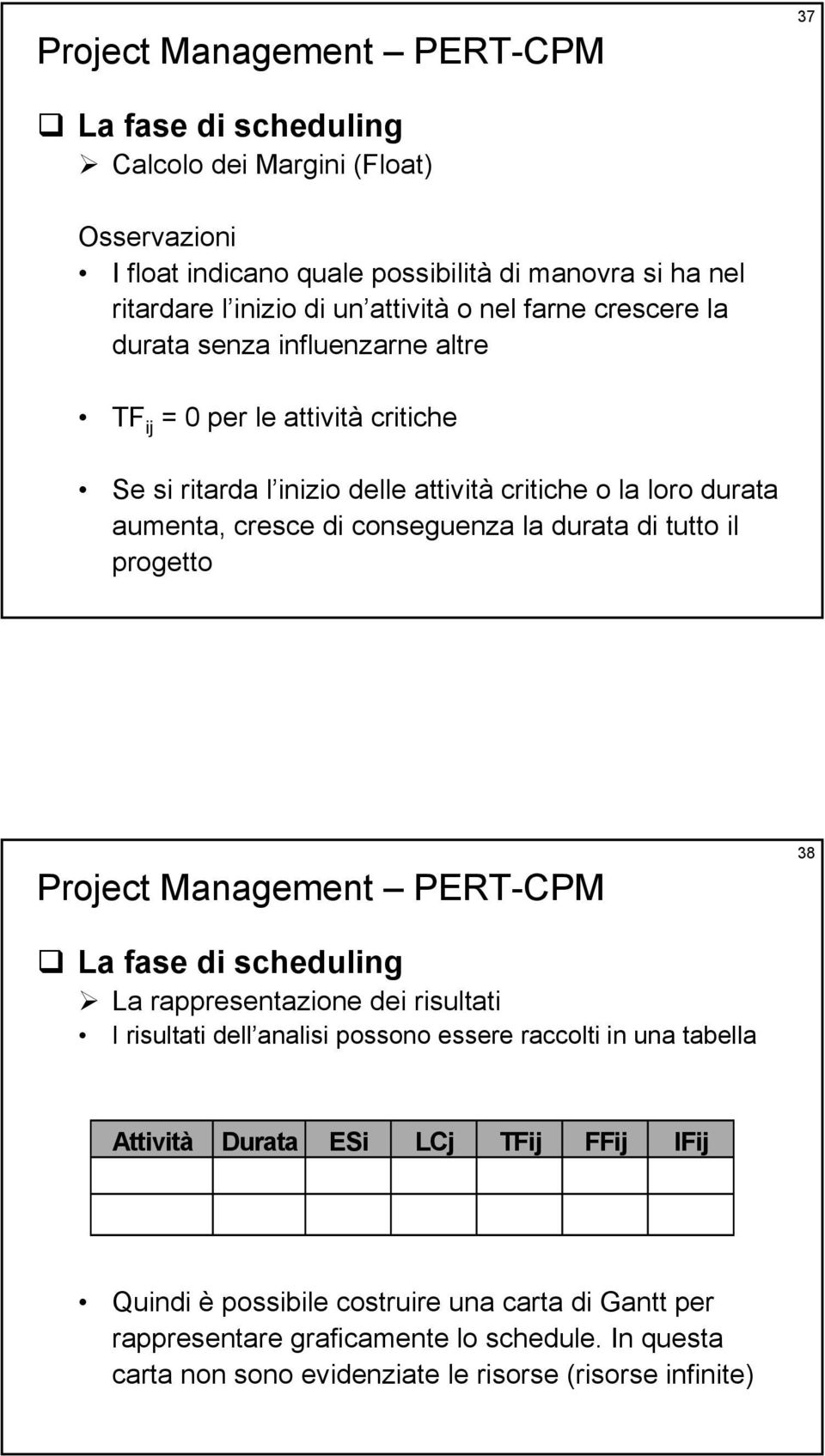 la durata di tutto il progetto 38 La rappresentazione dei risultati I risultati dell analisi possono essere raccolti in una tabella Attività Durata ESi LCj TFij