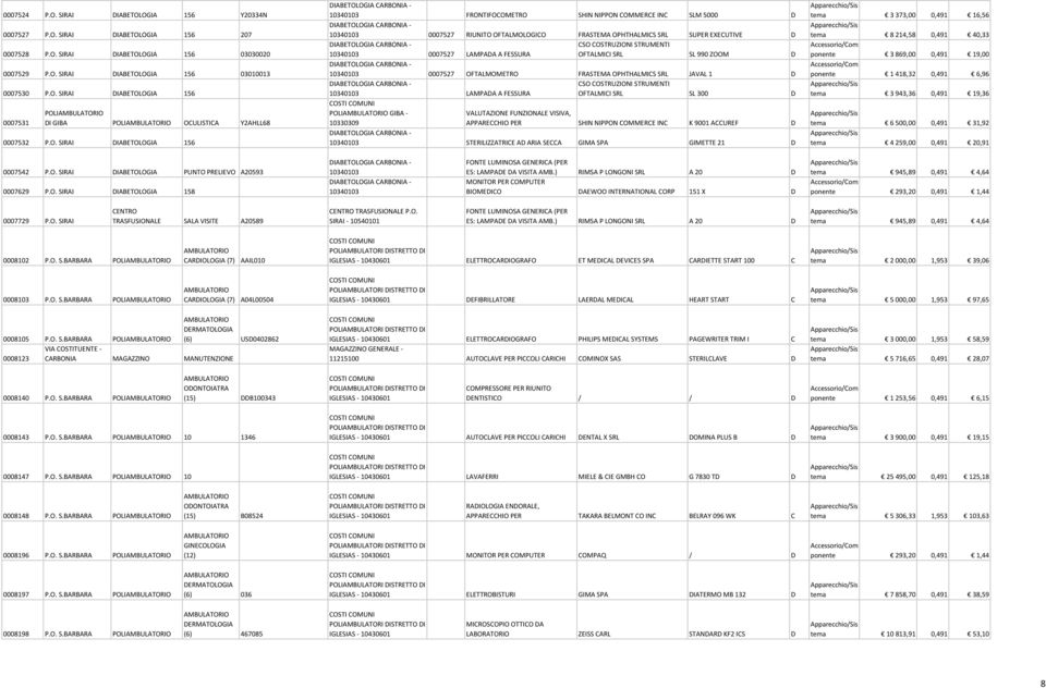 SUPER EXECUTIVE D DIABETOLOGIA CARBONIA - CSO COSTRUZIONI STRUMENTI 10340103 0007527 LAMPADA A FESSURA OFTALMICI SRL SL 990 ZOOM D DIABETOLOGIA CARBONIA - 10340103 0007527 OFTALMOMETRO FRASTEMA