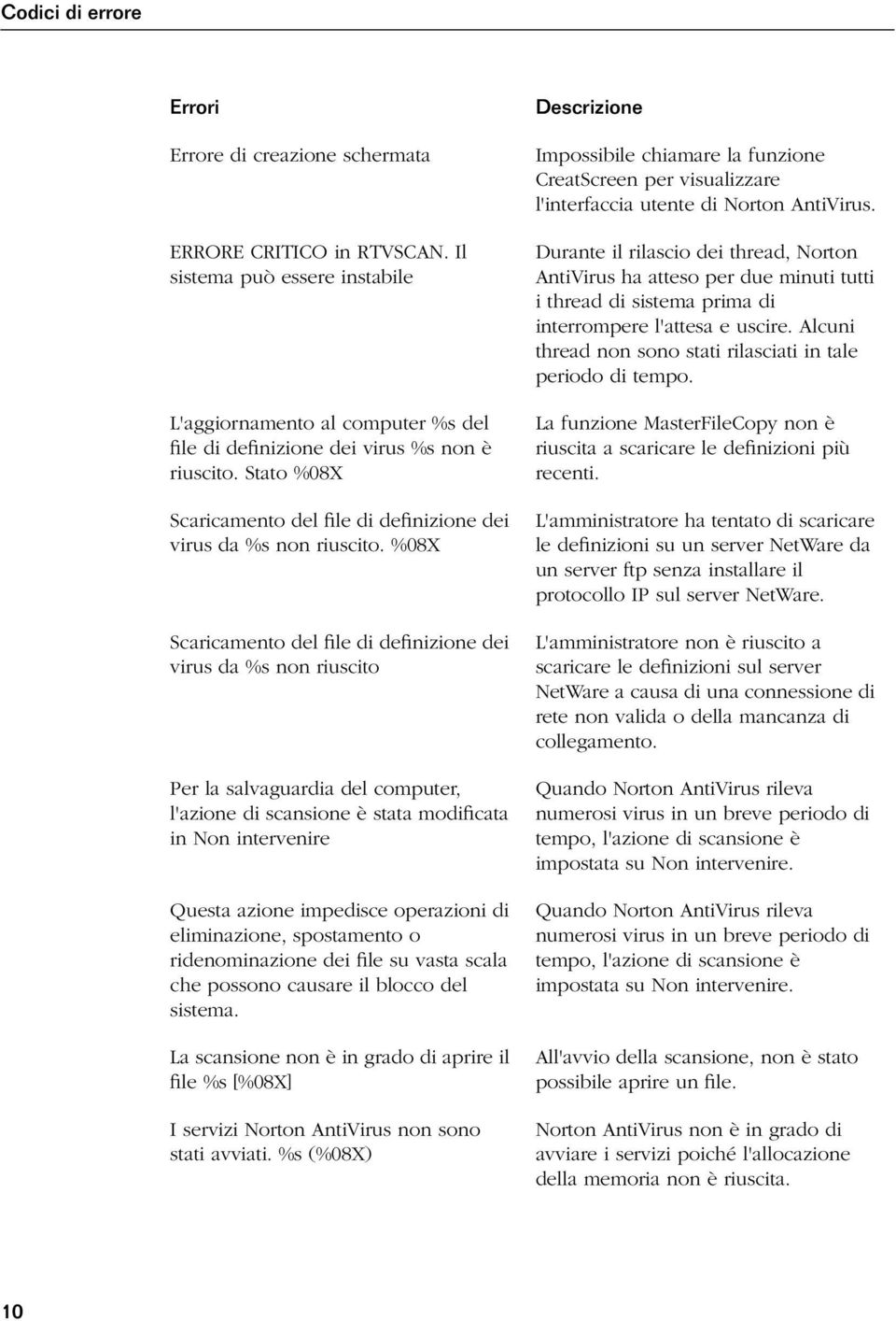 %08X Scaricamento del file di definizione dei virus da %s non riuscito Per la salvaguardia del computer, l'azione di scansione è stata modificata in Non intervenire Questa azione impedisce operazioni