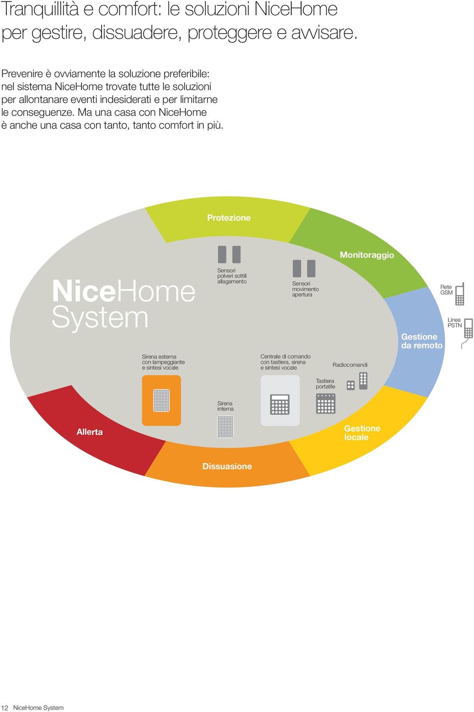 Ma una casa con NiceHome è anche una casa con tanto, tanto comfort in più.