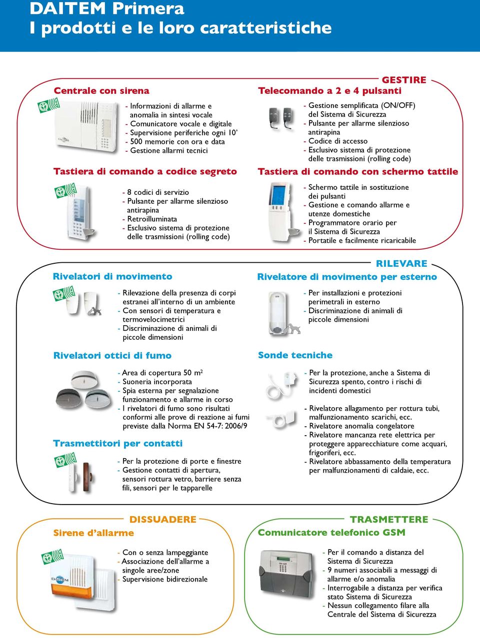 Retroilluminata - Esclusivo sistema di protezione delle trasmissioni (rolling code) - Rilevazione della presenza di corpi estranei all interno di un ambiente - Con sensori di temperatura e