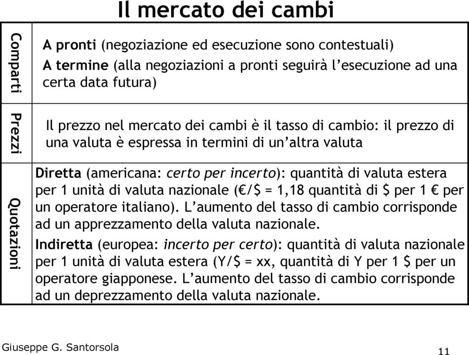 nazionale ( /$ = 1,18 quantità di $ per 1 per un operatore italiano). L aumento del tasso di cambio corrisponde ad un apprezzamento della valuta nazionale.