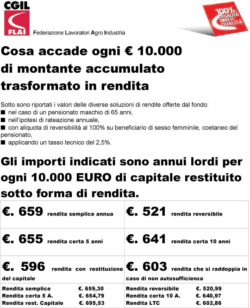 rateazione annuale, con aliquota di reversibilità al 100% su beneficiario di sesso femminile, coetaneo del pensionato, applicando un tasso tecnico del 2,5%.