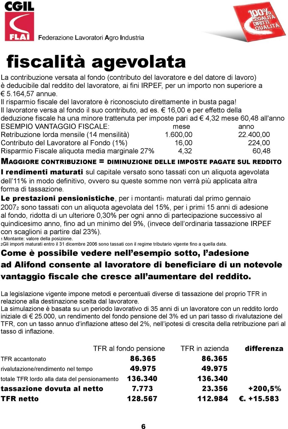 16,00 e per effetto della deduzione fiscale ha una minore trattenuta per imposte pari ad 4,32 mese 60,48 all'anno ESEMPIO VANTAGGIO FISCALE: mese anno Retribuzione lorda mensile (14 mensilità) 1.