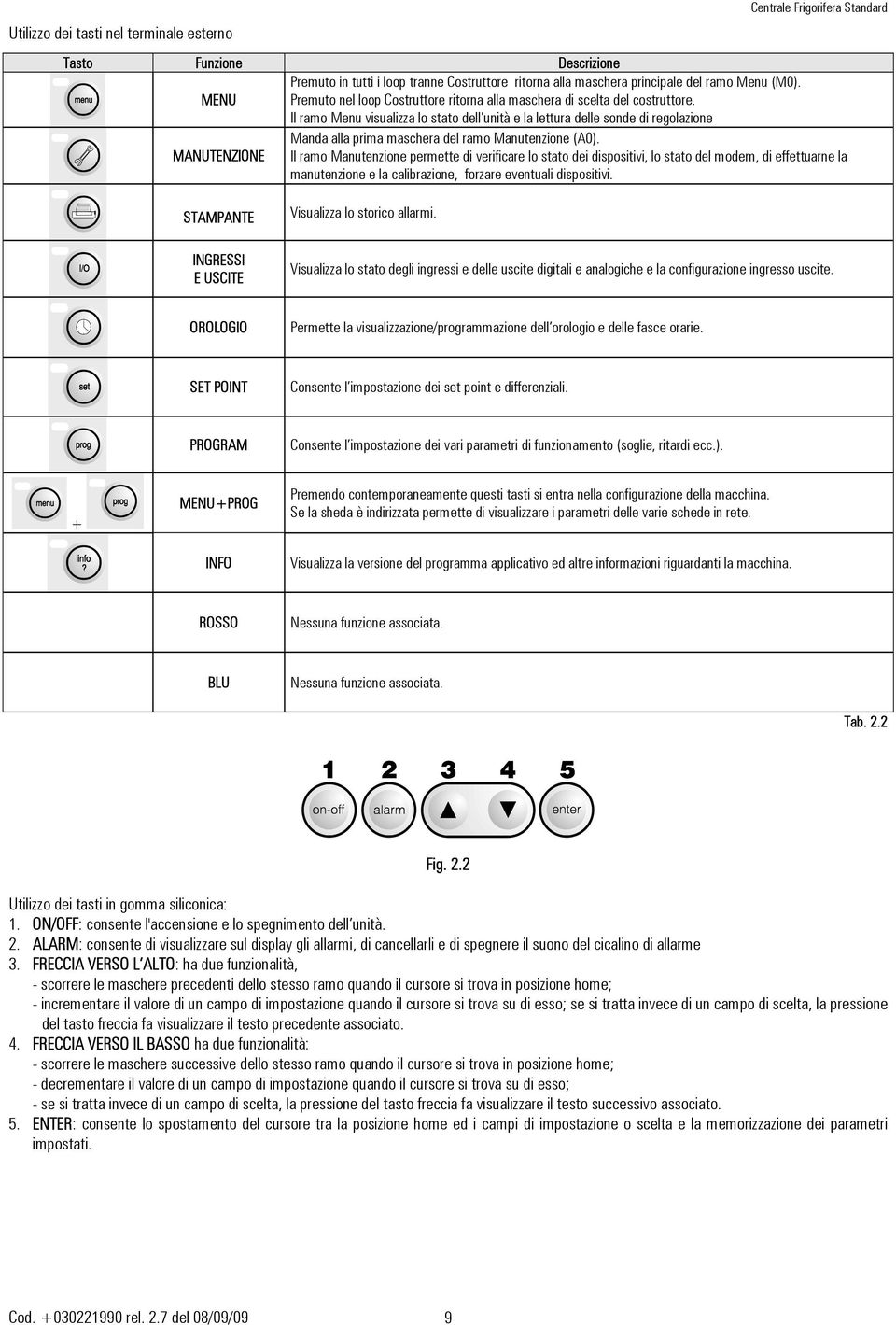 Il ramo Menu visualizza lo stato dell unità e la lettura delle sonde di regolazione MANUTENZIONE Manda alla prima maschera del ramo Manutenzione (A0).