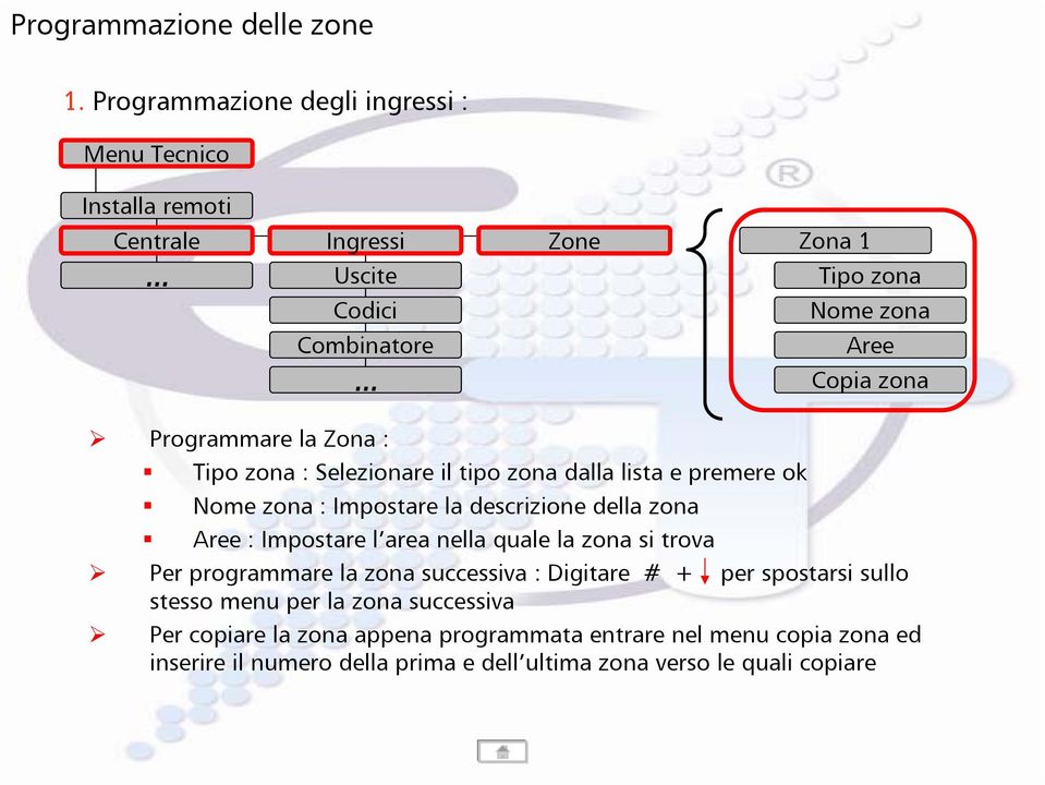 Programmare la Zona : Tipo zona : Selezionare il tipo zona dalla lista e premere ok Nome zona : Impostare la descrizione della zona Aree : Impostare l