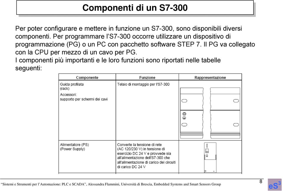 Per programmare l S7-300 occorre utilizzare un dispositivo di programmazione (PG) o un PC con