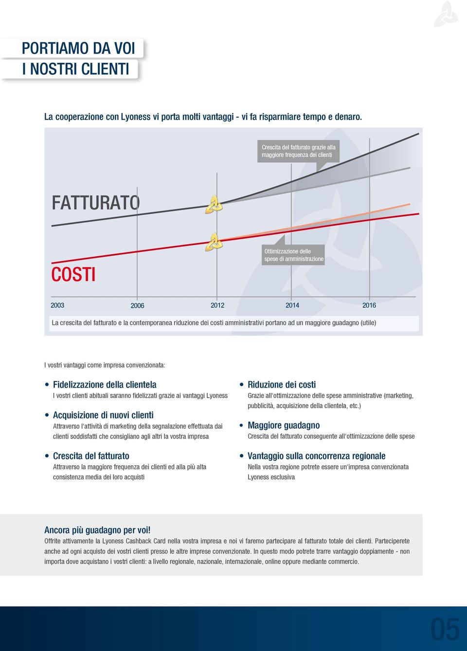 riduzione dei costi amministrativi portano ad un maggiore guadagno (utile) I vostri vantaggi come impresa convenzionata: Fidelizzazione della clientela I vostri clienti abituali saranno fidelizzati