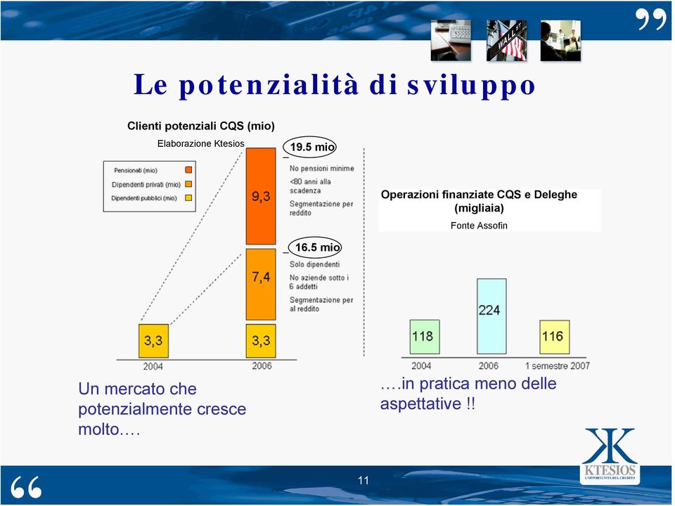 5 mio Operazioni Operazioni finanziate finanziate CQS CQS e (migliaia)