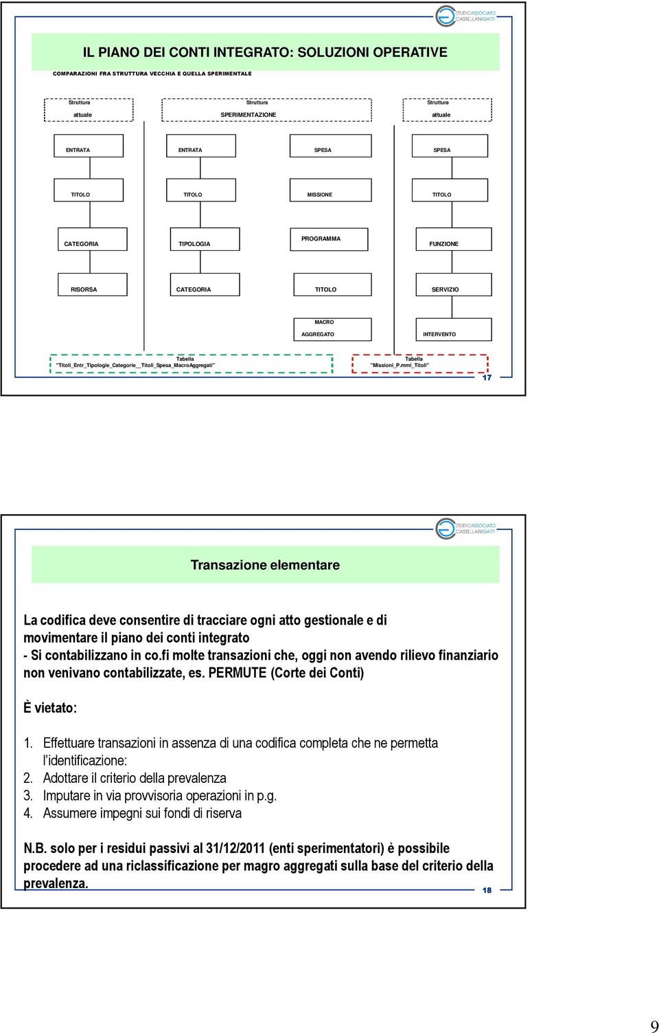 Tabella "Missioni_P.mmi_Titoli" 17 Transazione elementare La codifica deve consentire di tracciare ogni atto gestionale e di movimentare il piano dei conti integrato - Si contabilizzano in co.