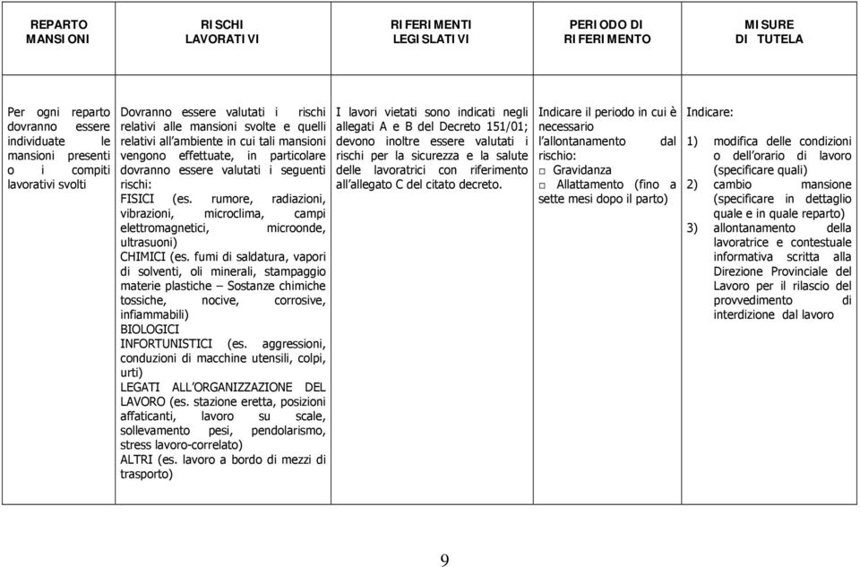 FISICI (es. rumore, radiazioni, vibrazioni, microclima, campi elettromagnetici, microonde, ultrasuoni) CHIMICI (es.