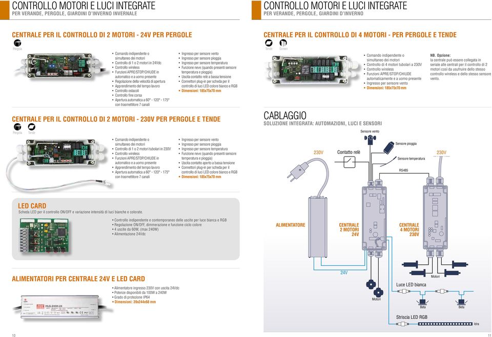 APRE/STOP/CHIUDE in automatico e a uomo presente Regolazione della velocità di apertura Apprendimento del tempo lavoro Controllo ostacoli Controllo fine corsa Apertura automatica a 60-120 - 175 con