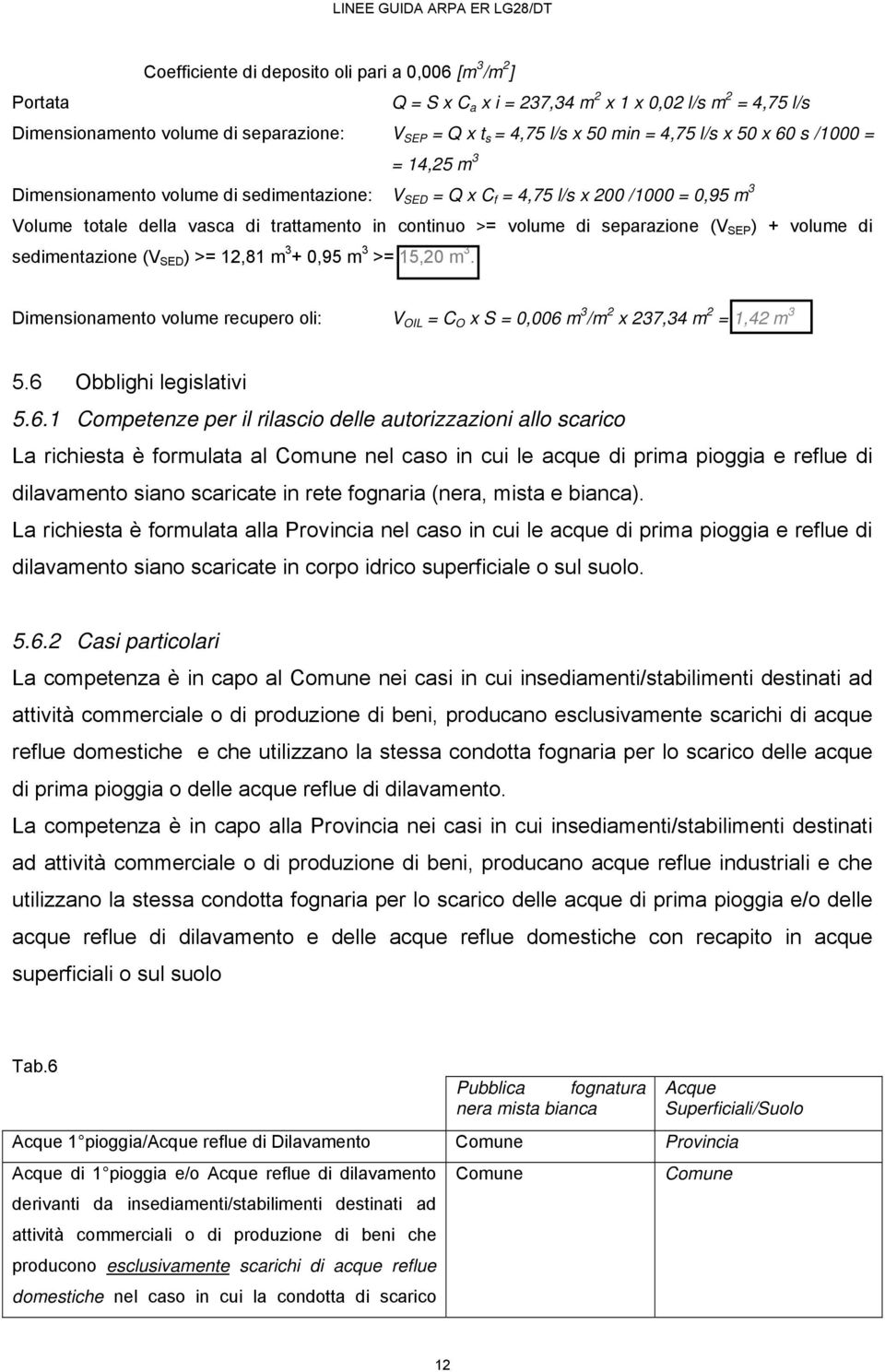 separazione (V SEP ) + volume di sedimentazione (V SED ) >= 12,81 m 3 + 0,95 m 3 >= 15,20 m 3. Dimensionamento volume recupero oli: V OIL = C O x S = 0,006 m 3 /m 2 x 237,34 m 2 = 1,42 m 3 5.