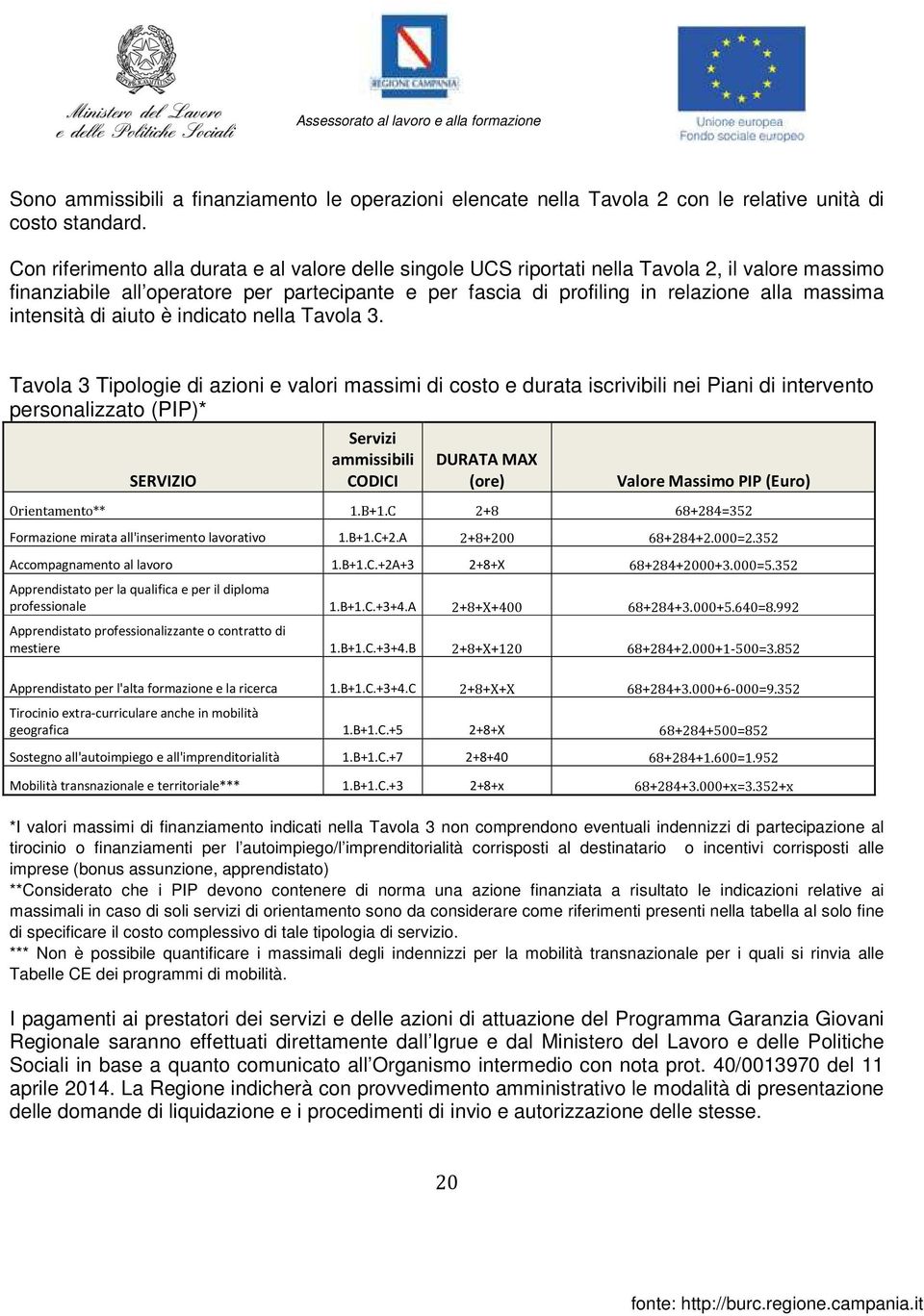 intensità di aiuto è indicato nella Tavola 3.