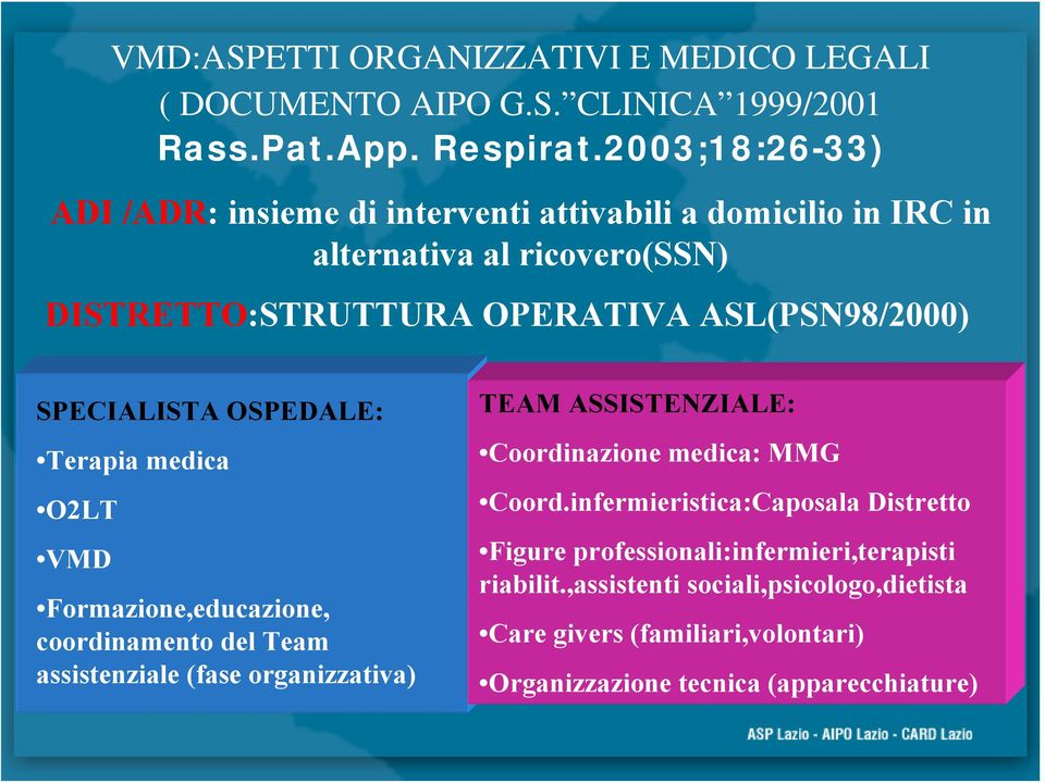 SPECIALISTA OSPEDALE: Terapia medica O2LT VMD Formazione,educazione, coordinamento del Team assistenziale (fase organizzativa) TEAM ASSISTENZIALE: