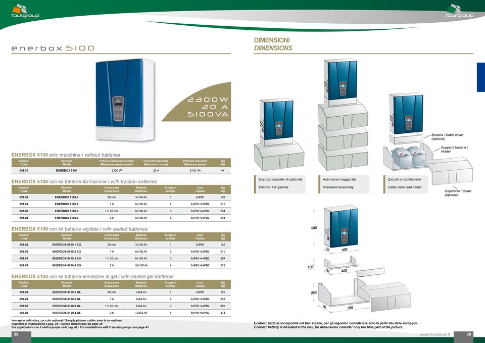 1 30 min 3x100 Ah 1 2xPB1 126 Enerbox completo di optials Enerbox full optial Automia maggiorata Increased aunomy Zoccolo e copribatterie Cable cover and holder Coperchio / Cover (optial) 098.