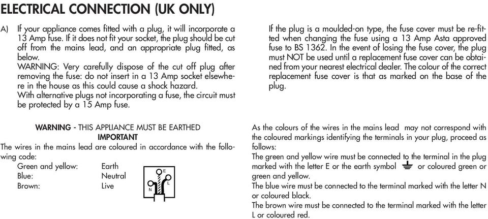 WARNING: Very carefully dispose of the cut off plug after removing the fuse: do not insert in a 13 Amp socket elsewhere in the house as this could cause a shock hazard.