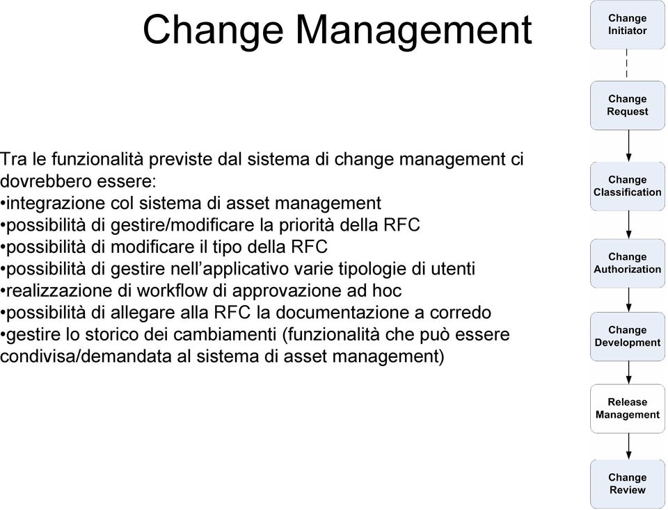 gestire nell applicativo varie tipologie di utenti realizzazione di workflow di approvazione ad hoc possibilità di allegare alla RFC