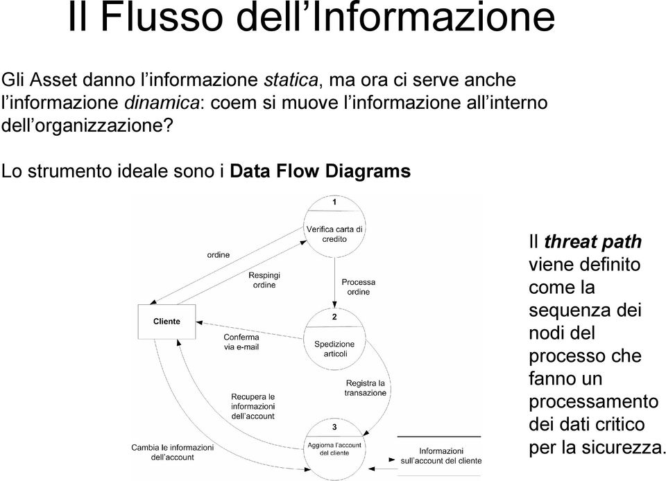 organizzazione?