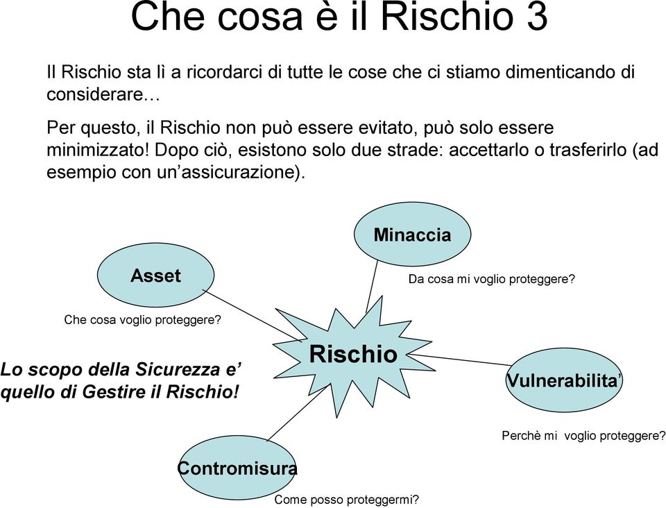 Dopo ciò, esistono solo due strade: accettarlo o trasferirlo (ad esempio con un assicurazione).