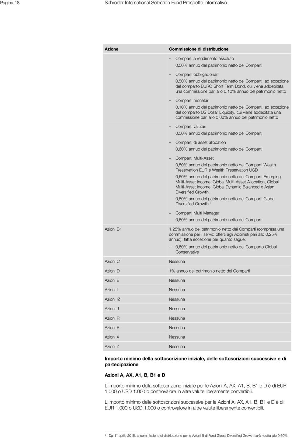 monetari 0,10% annuo del patrimonio netto dei Comparti, ad eccezione del comparto US Dollar Liquidity, cui viene addebitata una commissione pari allo 0,00% annuo del patrimonio netto Comparti