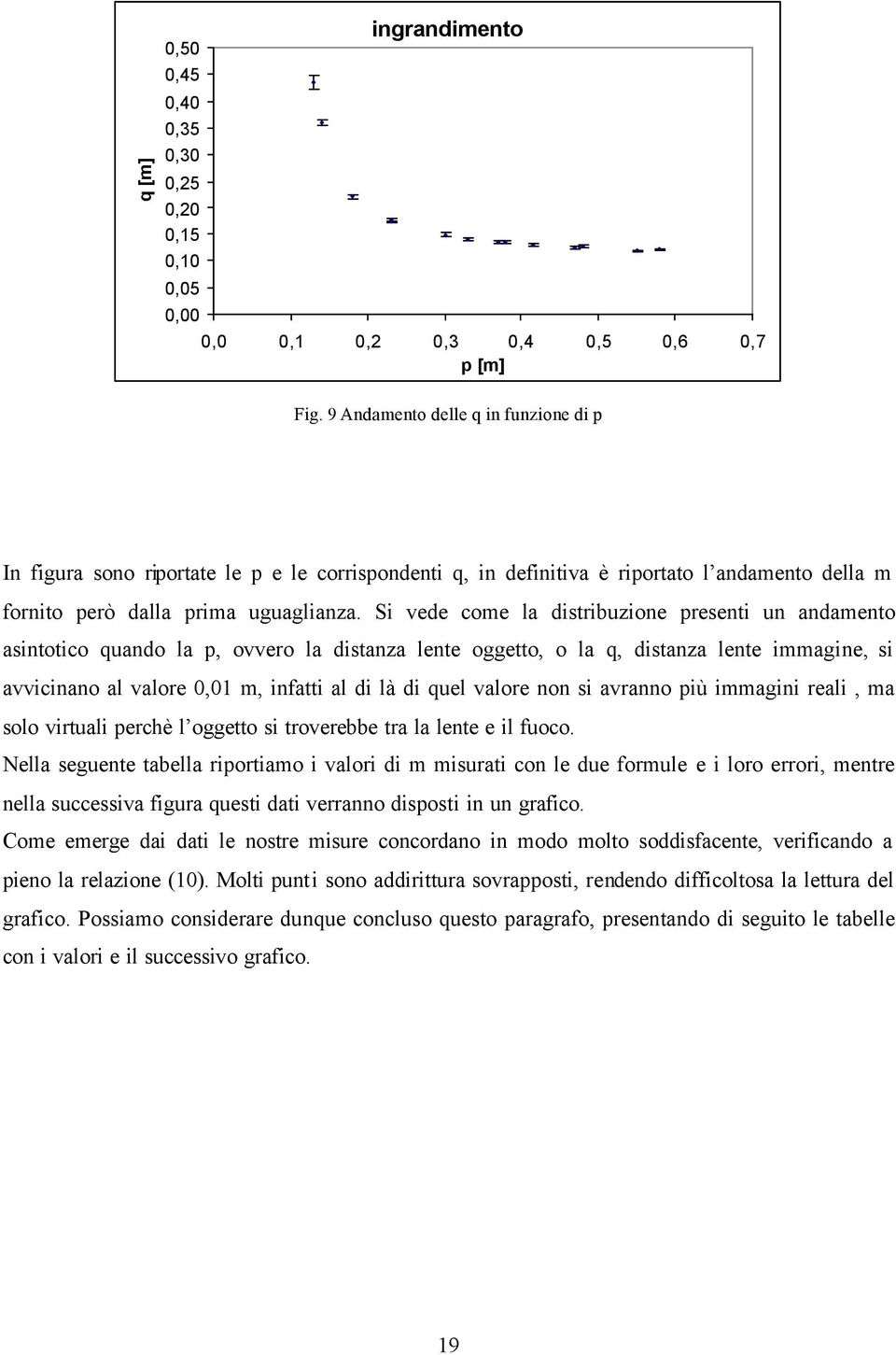 S vede come la dstrbuzone present un andamento asntotco quando la p, ovvero la dstanza lente oggetto, o la q, dstanza lente mmagne, s avvcnano al valore 0,0 m, nfatt al d là d quel valore non s