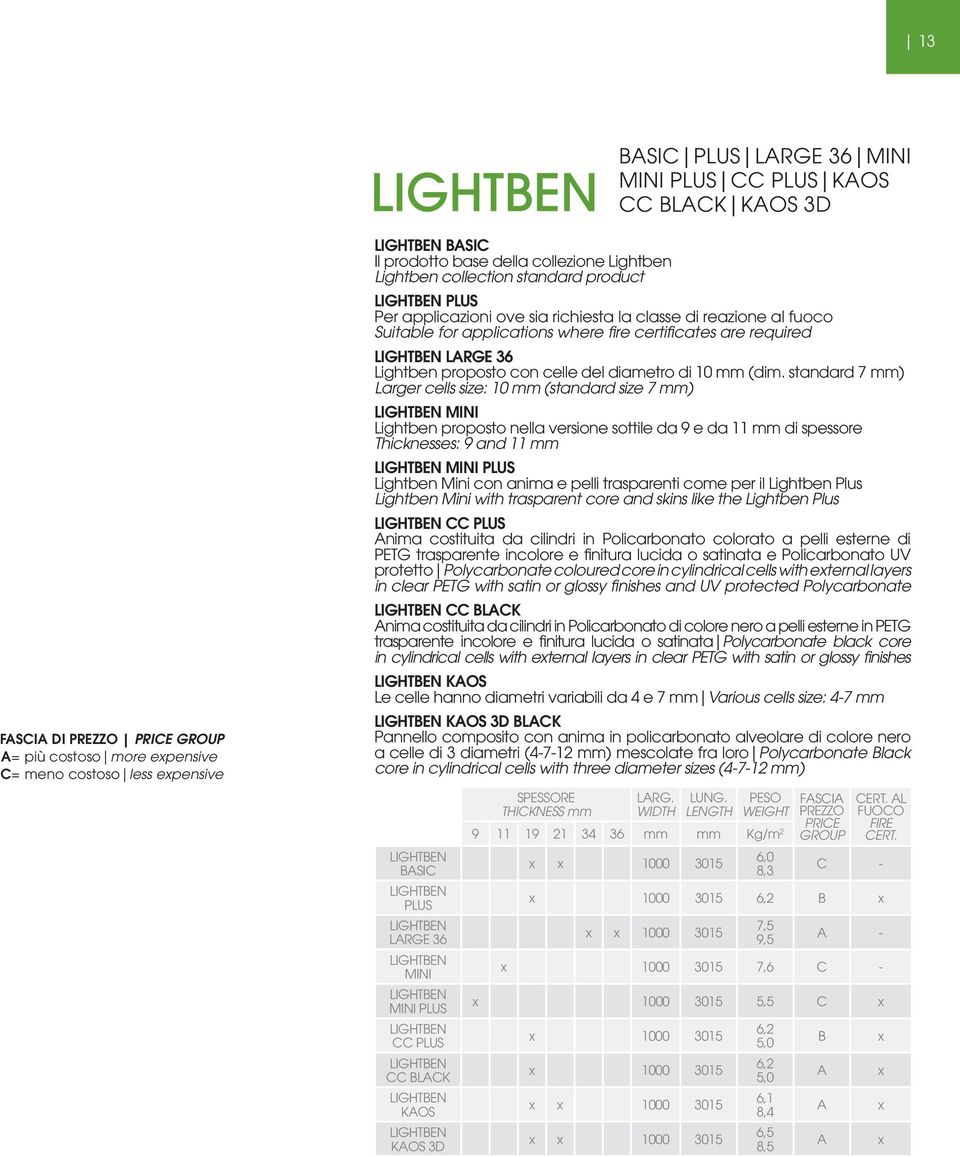 LightBen LARGE 36 Lightben proposto con celle del diametro di 10 mm (dim.