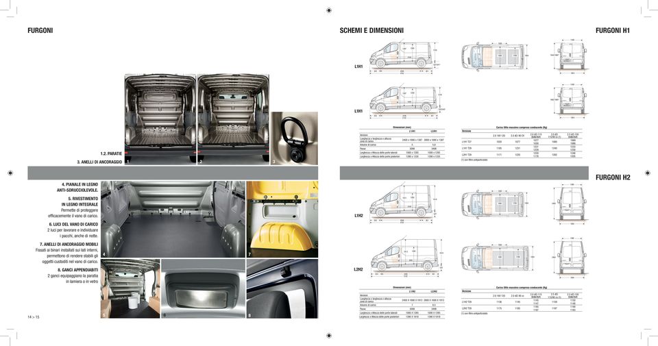 Altezza delle porte laterali 1000 x 1285 1000 x 1285 Larghezza x Altezza delle porte posteriori 190 x 15 190 x 15 Versione Carico Utile massimo compreso conducente (Kg) 2.0 16V 120 2.