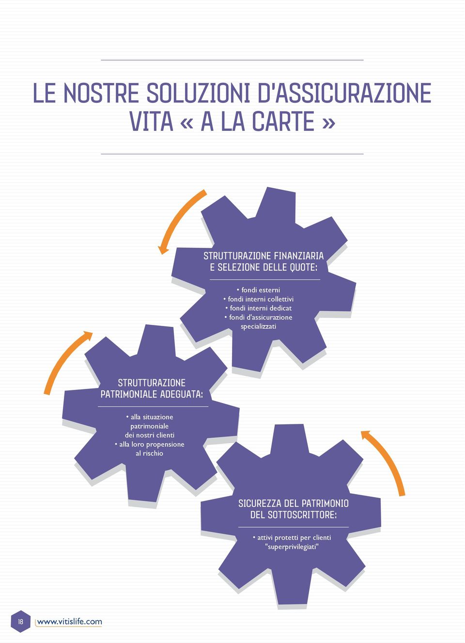 STRUTTURAZIONE PATRIMONIALE ADEGUATA: alla situazione patrimoniale dei nostri clienti alla loro propensione