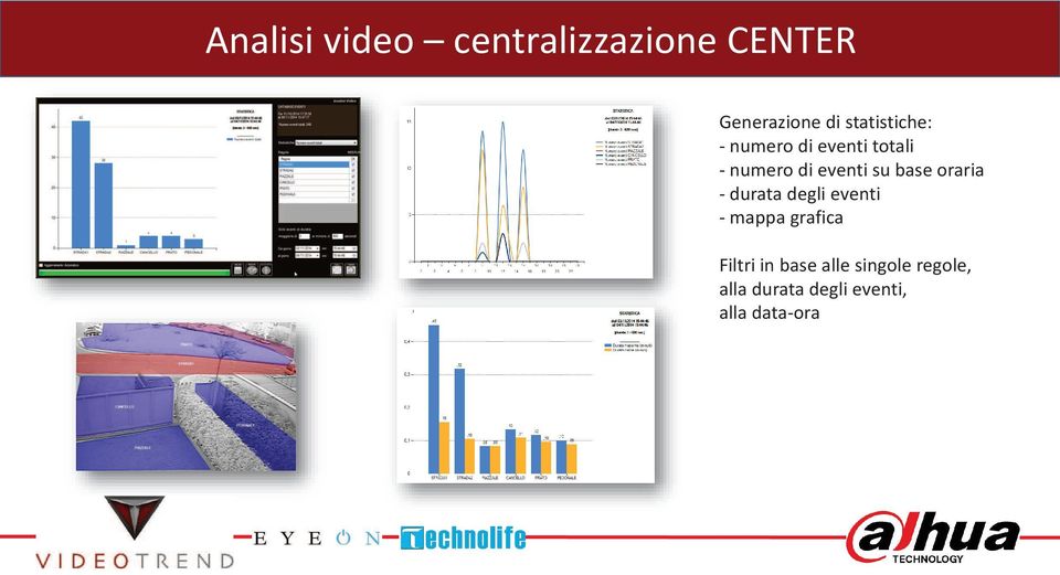 su base oraria - durata degli eventi - mappa grafica Filtri