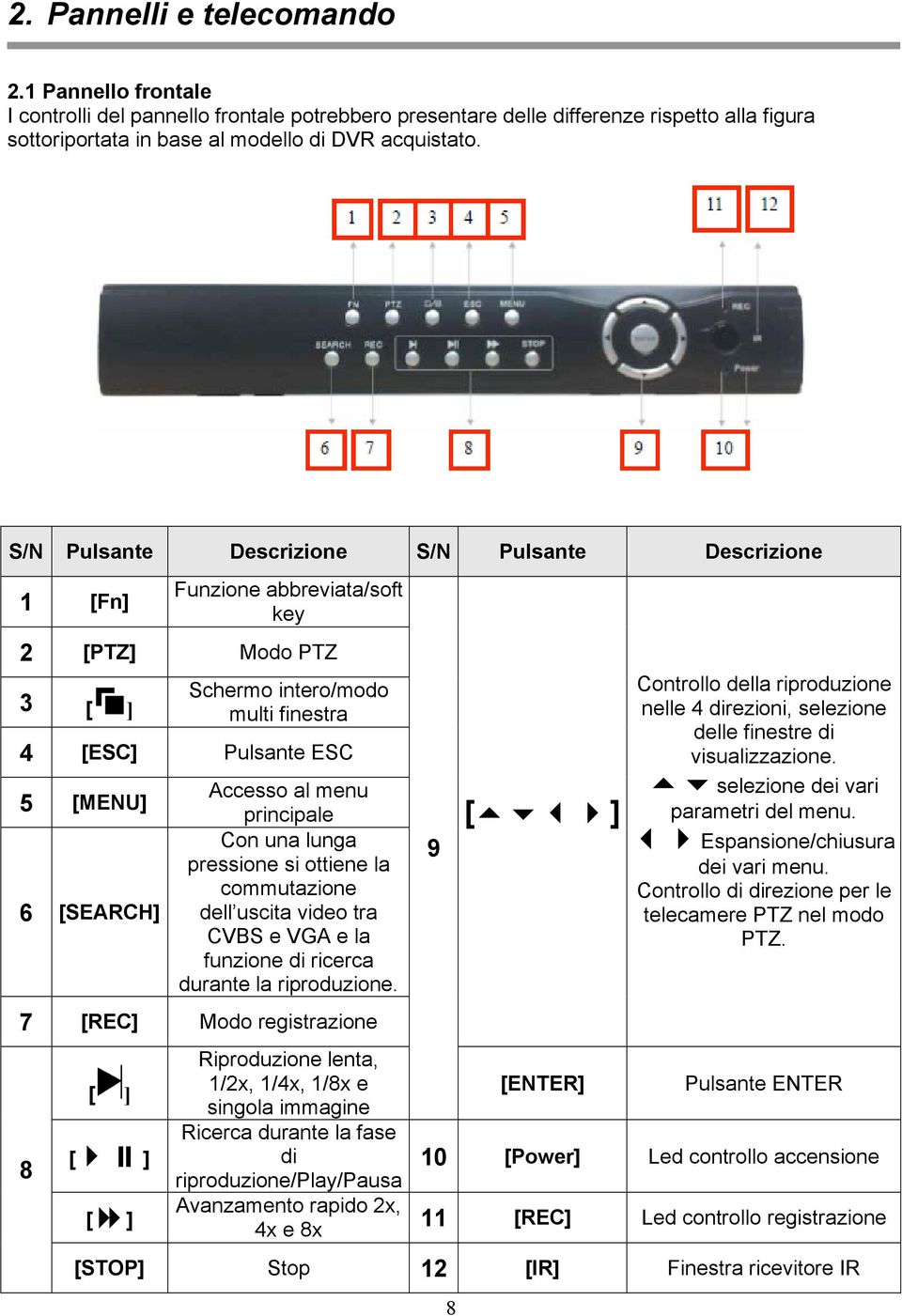 menu principale Con una lunga pressione si ottiene la commutazione dell uscita video tra CVBS e VGA e la funzione di ricerca durante la riproduzione.