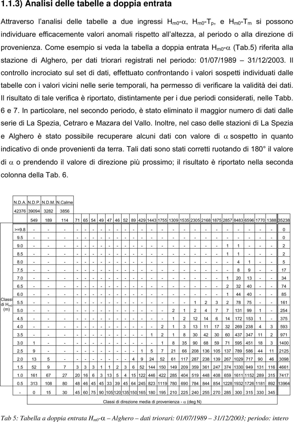 5) riferita alla stazione di Alghero, per dati triorari registrati nel periodo: 01/07/1989 31/12/2003.