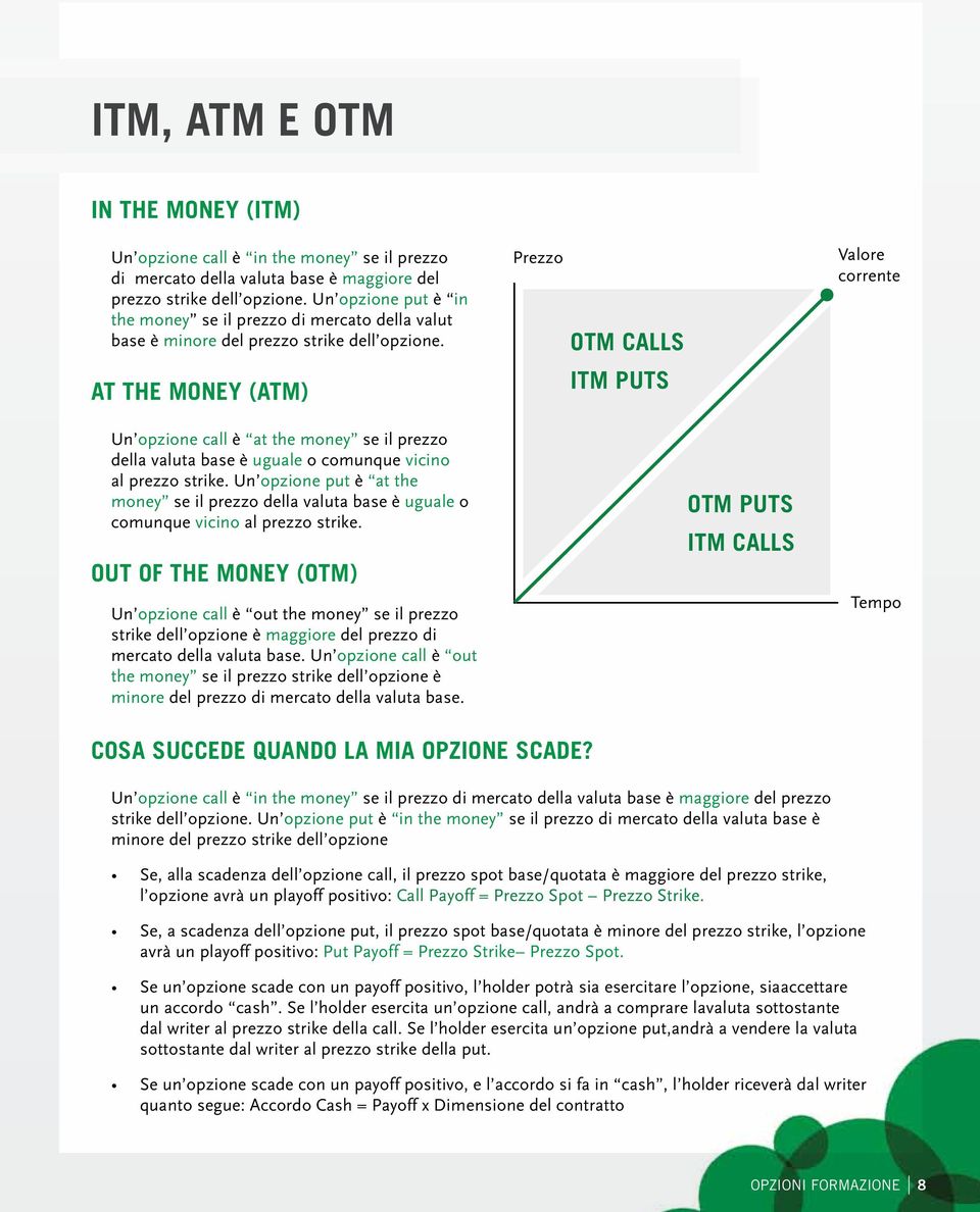 Prezzo OTM Calls ITM Puts Valore corrente At The Money (ATM) Un opzione call è at the money se il prezzo della valuta base è uguale o comunque vicino al prezzo strike.