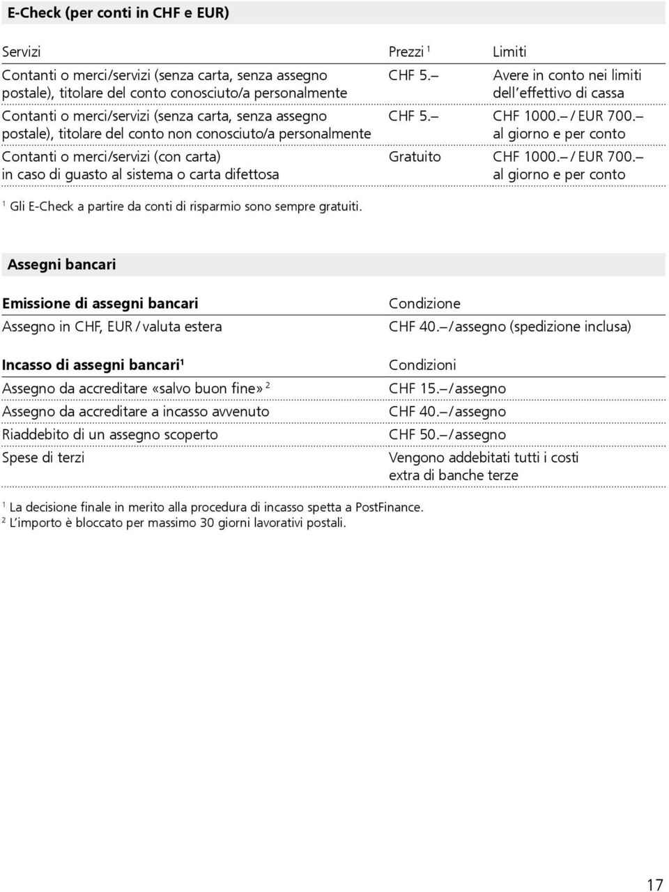 conosciuto/a personalmente Contanti o merci/servizi (con carta) in caso di guasto al sistema o carta difettosa Gli E-Check a partire da conti di risparmio sono sempre gratuiti. CHF 5. CHF 000.